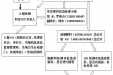 药物临床试验患者应急抢救处理流程图