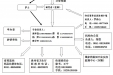 药物临床试验严重不良事件应急预案报告流程图