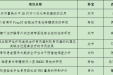 【喜讯】我院课题再次获贵阳市科技计划立项