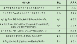 【喜讯】我院课题再次获贵阳市科技计划立项