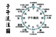 感恩有您