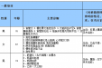医生电子交班系统上线