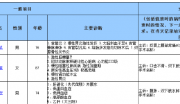 医生电子交班系统上线