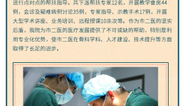 邱冰一行赴六盘水市第二人民医院开展调研及医疗帮扶工作
