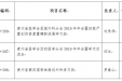 2019年第一批次省级继教项目获立项