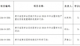 2019年第一批次省级继教项目获立项