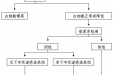 国家卫生计生委办公厅关于印发人感染h7n9禽流感诊疗方案（2014年版）的通知