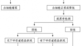 国家卫生计生委办公厅关于印发人感染h7n9禽流感诊疗方案（2014年版）的通知