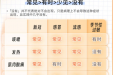 【新冠防控】高烧不退，不是新冠！近期多种病毒高发