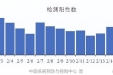 【新冠防控】全国日增阳性5000例！新冠并没有消失