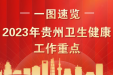 一图速览2023年贵州卫生健康工作重点