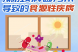 【健康科普】如何预防致病菌污染导致的食源性疾病？一图读懂！