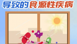 【健康科普】如何预防致病菌污染导致的食源性疾病？一图读懂！