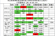 【门诊排班】北京积水潭医院贵州医院（贵州省骨科医院）4.14-4.23门诊排班表--2023.4.14更新