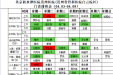 【门诊排班】北京积水潭医院贵州医院（贵州省骨科医院）4.7-4.16门诊排班表--2023.4.7更新