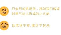 安全生产月 | 事关燃气，这些事必知！