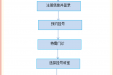 【好消息】北京积水潭医院小儿骨科专家张建立来我院坐诊啦！