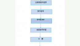 【老年髋MDT门诊】我院新开“老年髋术后多学科联合门诊”