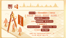 【每日一课】党纪学习教育——政治纪律是什么，违反政治纪律的行为有哪些?